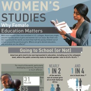 female education