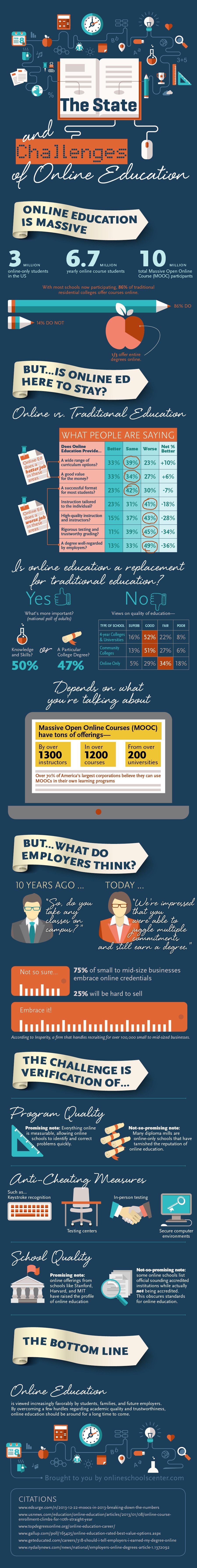 Online Education