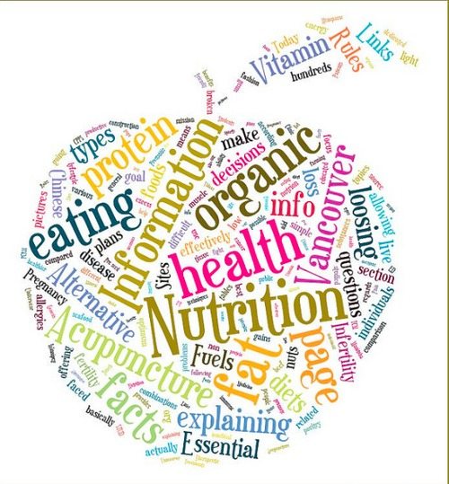 Diet And Nutrition School Online