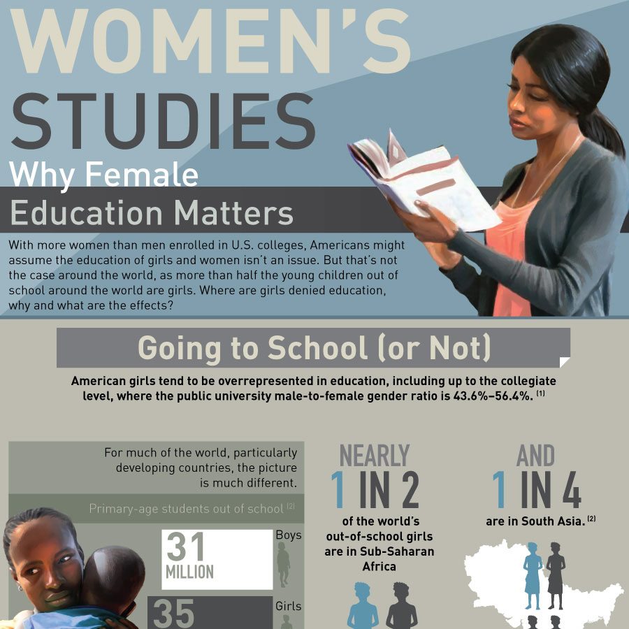 case study of women's education