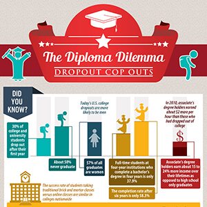 Diploma-Dilemma