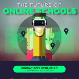 future of technology in education