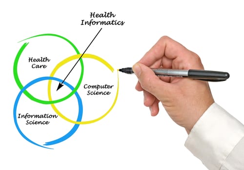 health informatics degree programs