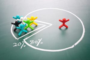 phd organizational behavior online