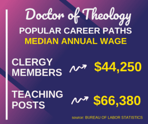 Online Ph.D. Theology 2