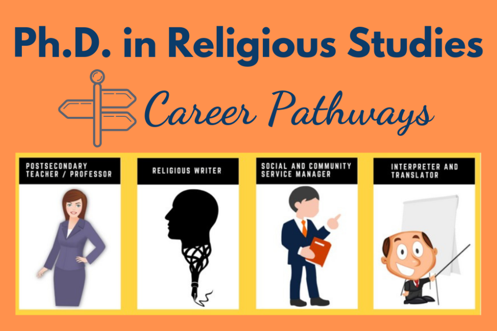 phd in religious studies salary