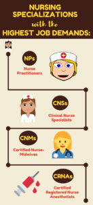 Nursing Nav 2