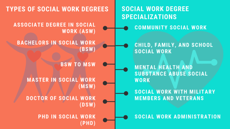 2020 Social Work Career Guide: Salary and Info