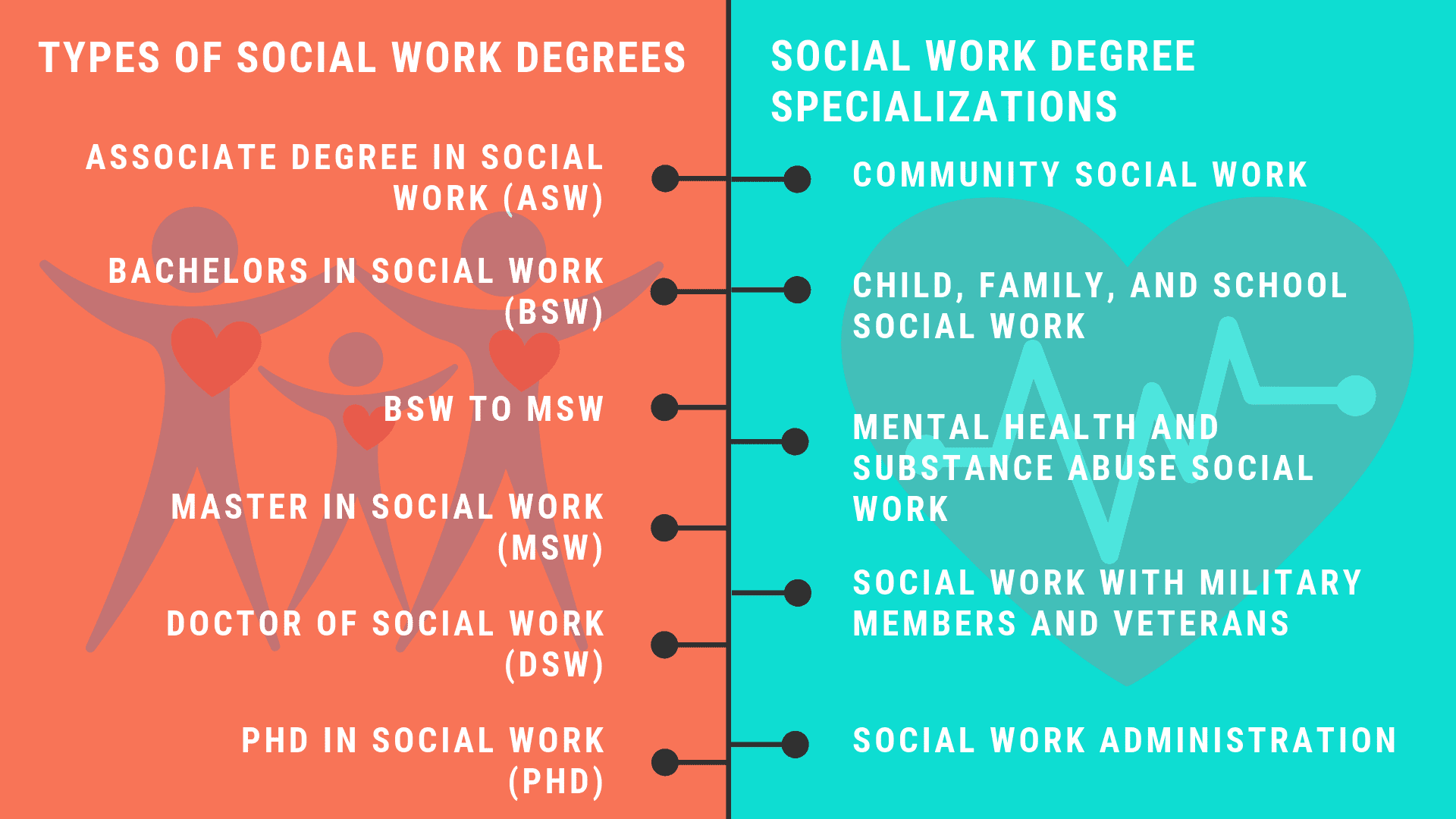 social work degree in education