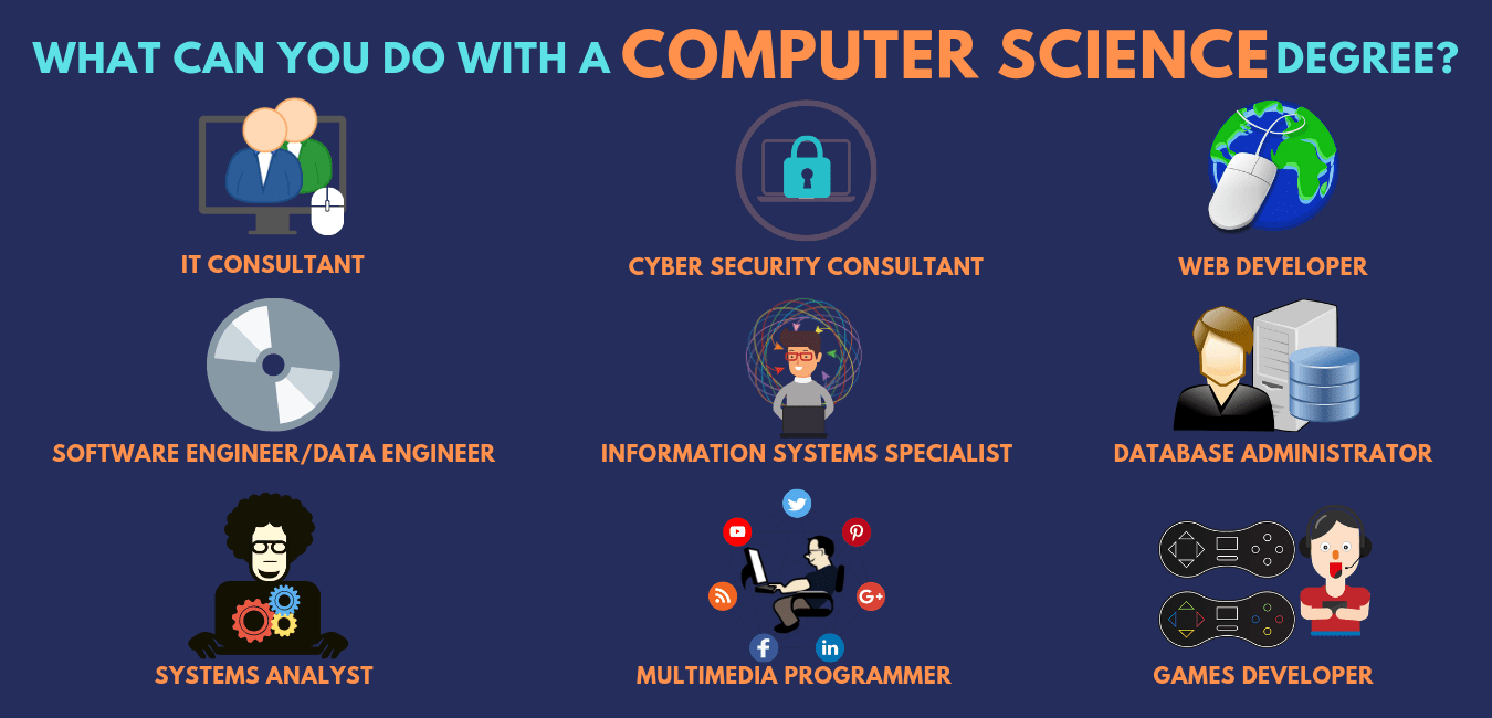 Computer engineering degree job opportunities