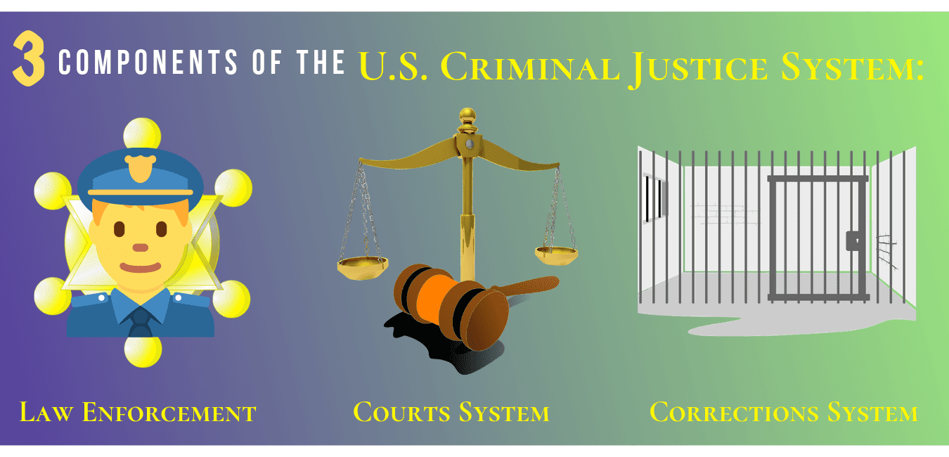 2021 Criminal Justice Career, Salary and Degree Guide