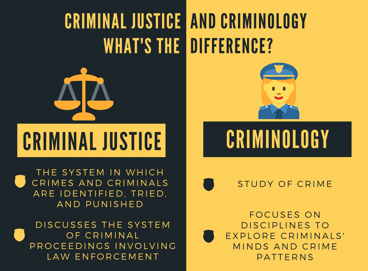 criminal justice degree salary info guide