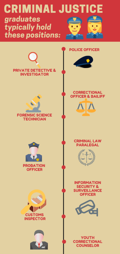 criminal justice degree salary info guide