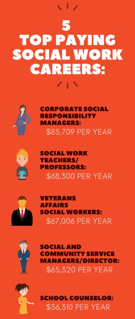 highest paying social work jobs uk