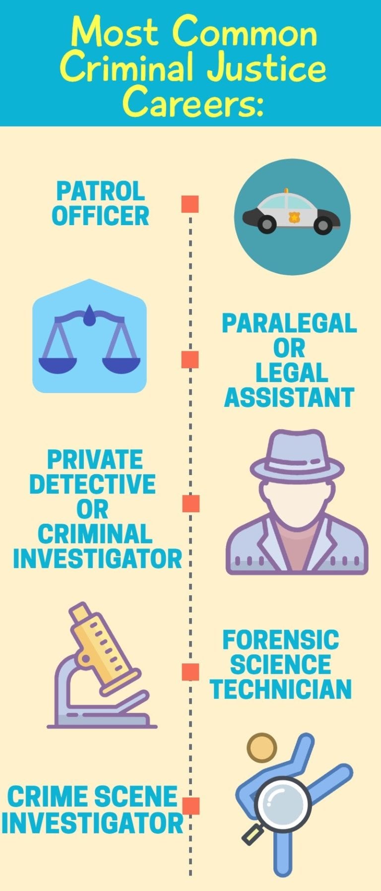 Government jobs in criminal justice