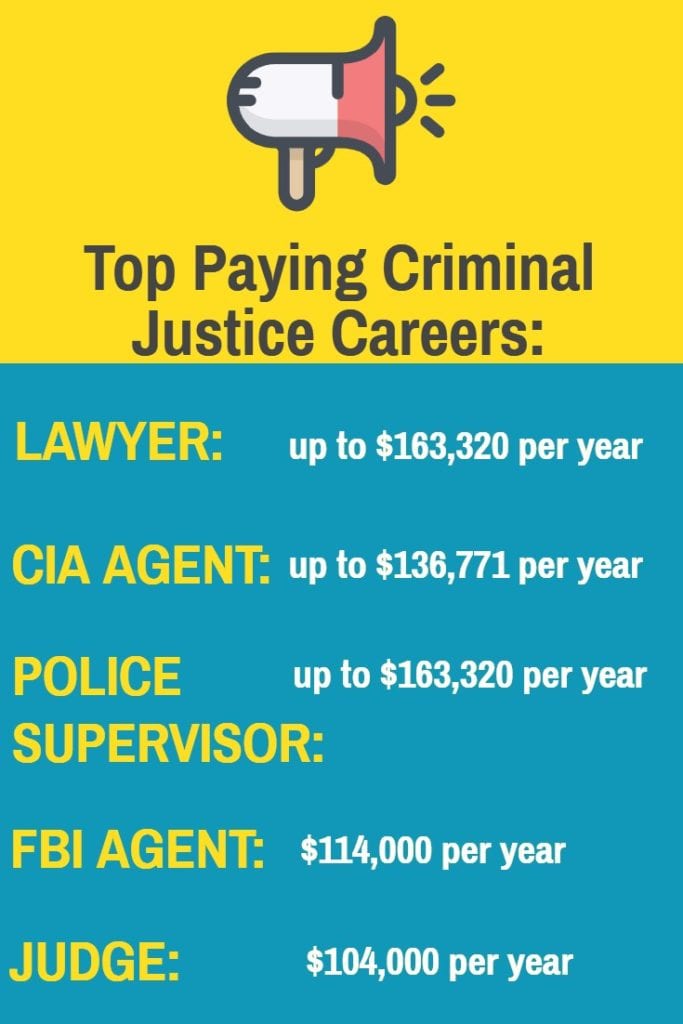 criminal justice salary