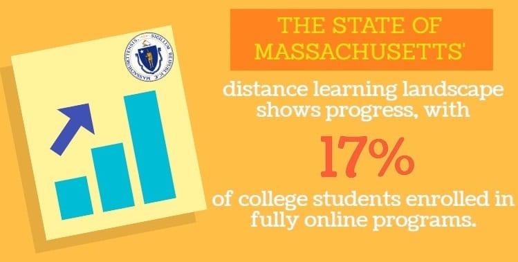 top online colleges schools best value roi massachusetts