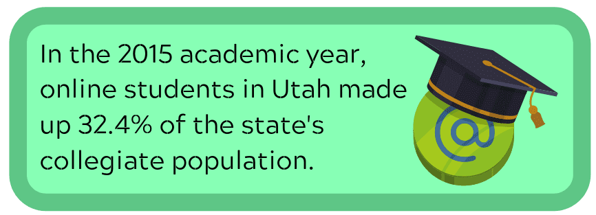 top online colleges schools best value roi utah