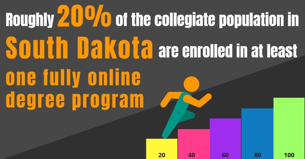 top online colleges schools best value roi south dakota