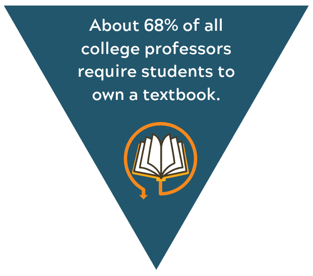 should college textbooks be free
