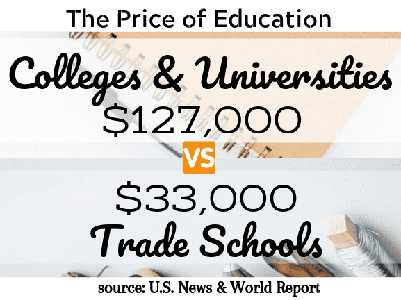 scholarships trade school schools students