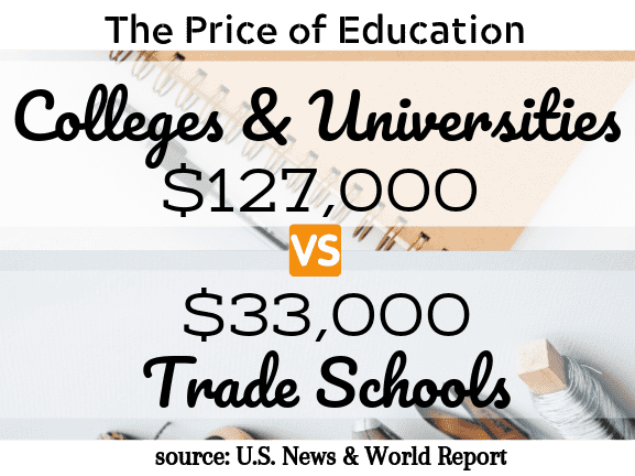 scholarships trade school schools students 