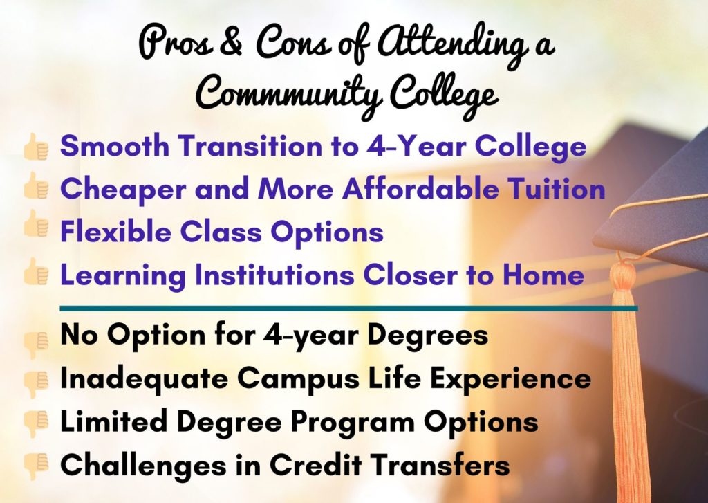 Pro and Con: College Education