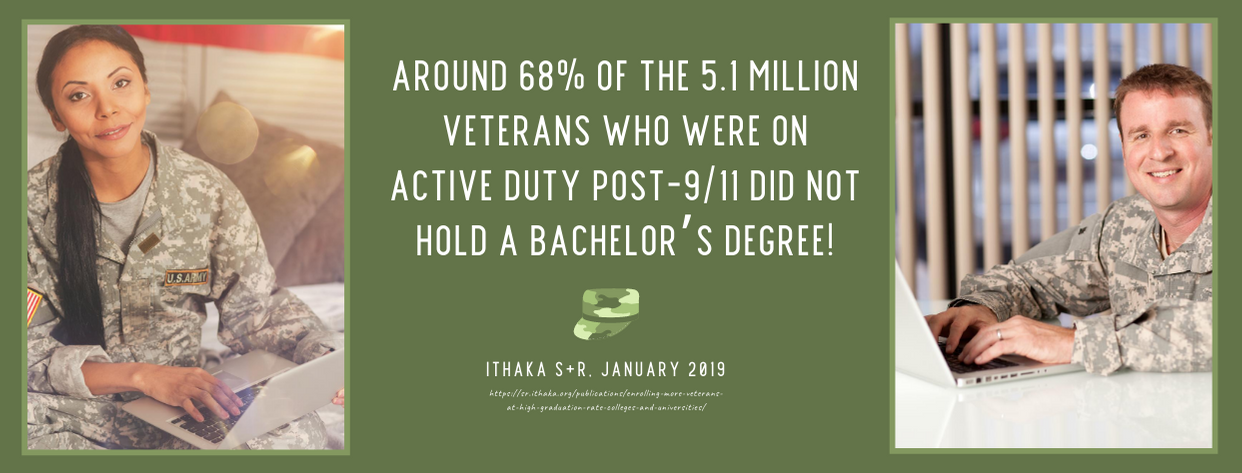 20 Military Scholarships For Active Duty And Veterans In 2021