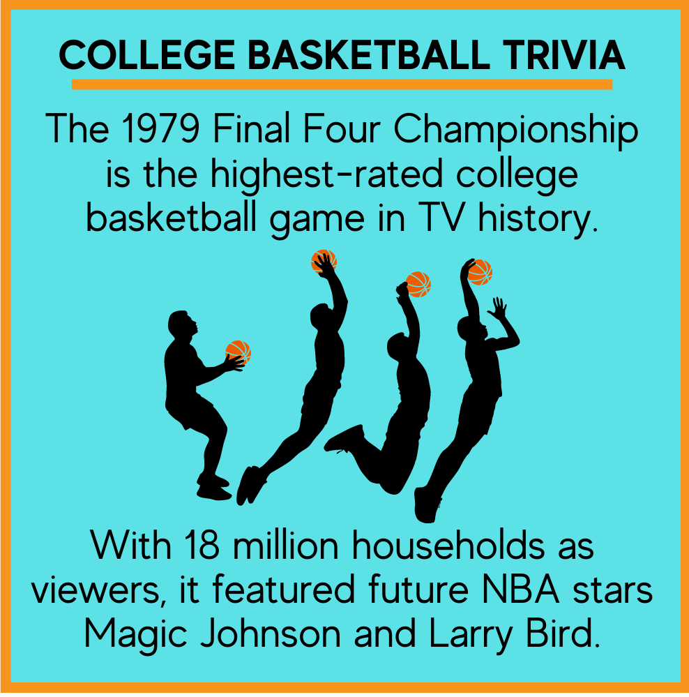 15 Best Colleges for Basketball Scholarships in 2021