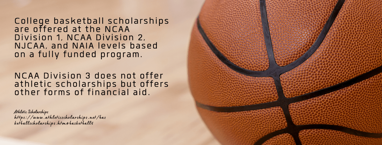 15 Best Colleges For Basketball Scholarships In 2021 15-best-colleges-for-basketball-scholarships-in-2021