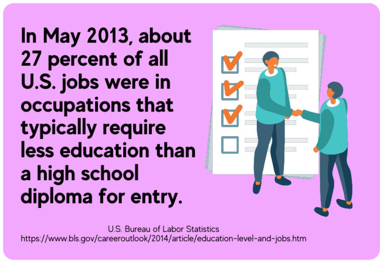 20 Best Careers in 2021 You Can Have Without A College Degree