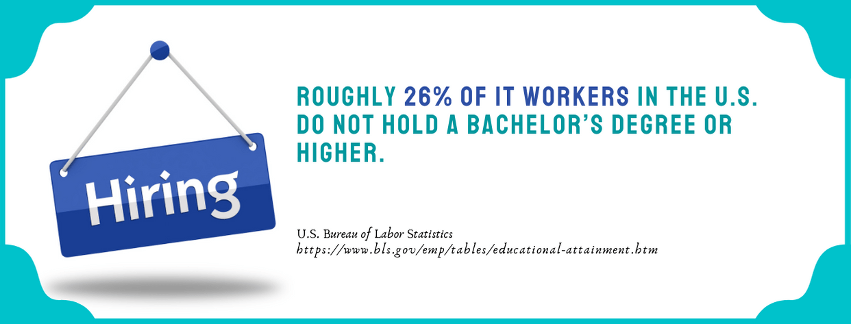 jobs no college needed - fact 5