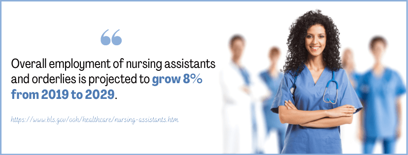 Certificate of Nursing Assistant