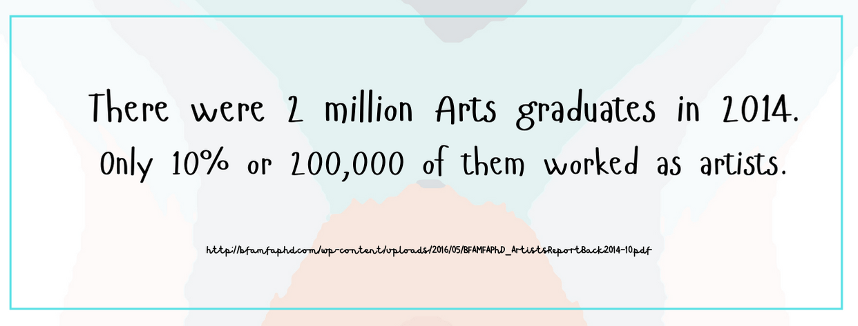 Cheap Art Schools fact 1