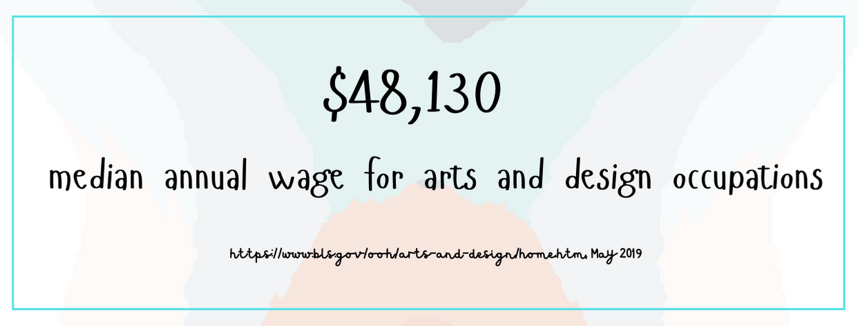 Cheap Art Schools fact 5